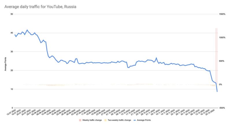 блокировка, обход блокировки, блокировка ютуб, блокировка в россии, блокировка youtube, впн, vpn, установка vpn, лучший впн,