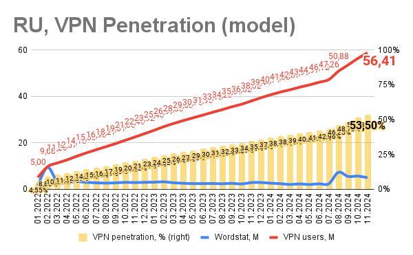 блокировка, обход блокировки, блокировка ютуб, блокировка в россии, блокировка youtube, впн, vpn, установка vpn, лучший впн,